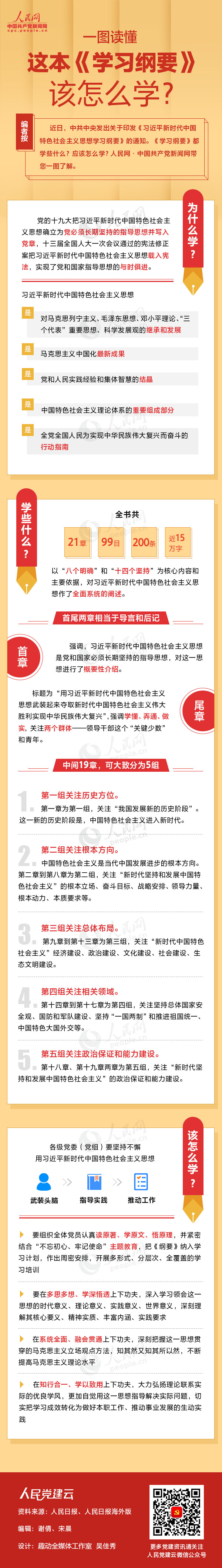一图读懂这本《学习纲要》该怎么学？